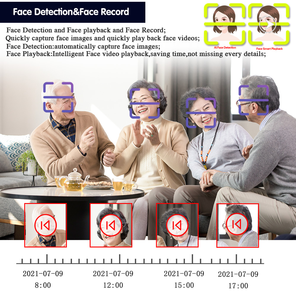 Detekcja twarzy, WIFI, P2P, 8- – Smart Home Microsoft recenzja i cena
