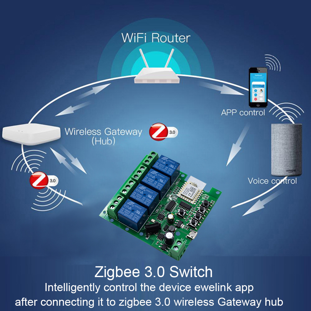4-kanałowy inteligentny przeka – Universal Remote Smart Home recenzja i cena