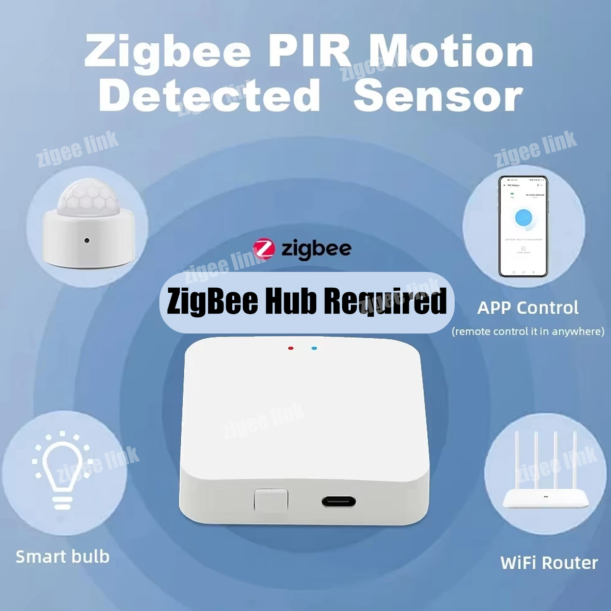 Czujnik ruchu Zigbee 3.0 Mini  – Smart Home Wiser recenzja i cena